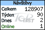 TOPlist